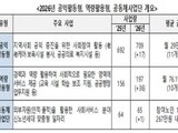 역량 살린 맞춤형 노인일자리 대폭 확대