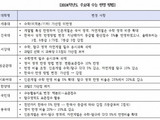 2024학년도 정시모집 일정 및 변경에 유의해야