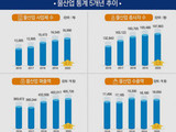 환경부, 2020년 '물산업 통계조사 보고서' 발간