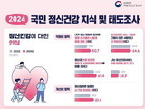 국민 73.6% 