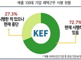 대기업 73%는 여전히 재택근무…작년보다 19% 줄어