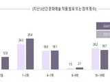 장애예술인 활동 증가에도 여전한 지원 부족