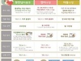 관악구, 영유아 관련 지원금 대폭 신설·확대