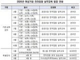 여경협, 여성기업 입찰 역량 강화 교육 매월 운영