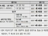 독감 예방접종 9월 22일 시작