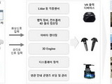 생물교육관·자생식물 메타버스로 체험한다