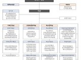 교육부, 조직 전면 재편…AI 인재 육성에 무게