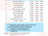 마음채우기-경기도사찰여행, 무료 인문학 강좌 인원 모집