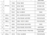 올해 우수 공공야영장 15곳 선정