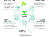 경북도, '디지털 청년 농업인 5천명 육성안' 발표