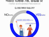 직장인 창업희망 