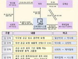 식약처, 원할한 공급 위한 ‘감기약 신속 대응 시스템’ 운영