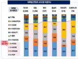 K-pop and K-food Led the Korean Wave Last Year