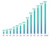 예술활동증명 20만 명 돌파…예술인 복지, 현장 속으로