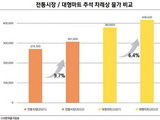 추석 차례상, '전통시장 30만 VS 대형마트 40만원'