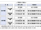은행권, 소상공인 맞춤 지원책 발표