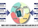 울산시,  디지털 혁신 사업 공모 선정