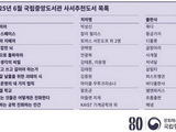 국립중앙도서관, ‘진화’ 주제 추천도서 12선