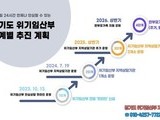 경기도, 위기임산부 안심상담 핫라인으로 개편 운영