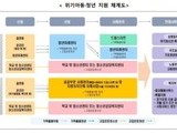 사각지대 청년 34세까지 확대…지원 문턱 낮아졌다