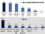 소상공인 폐업 '6년 반만에 부채액 1억원 넘어'