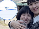 “Extraordinary Attorney Woo” Viewer Ratings Increase