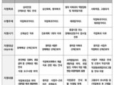 산재 후 방치 없다…‘직업복귀 토탈케어’ 전면 가동