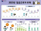 임금근로자 연체율 사상 최대폭 증가