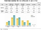경기연구원, '봉사활동 활성화 방안' 제시