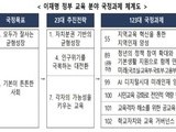 정부, 지역대학 강화·AI 인재 양성 본격화
