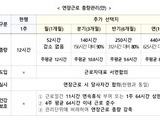 '주 최대 69시간' 근무가능...근로시간 선택권 늘인다